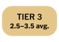 QB tier ranks, tier 1 to tier 5 with their avg ranges for each tier.