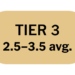 QB tier ranks, tier 1 to tier 5 with their avg ranges for each tier.