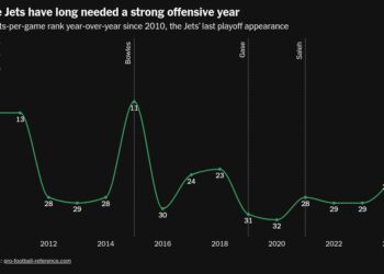 chart visualization