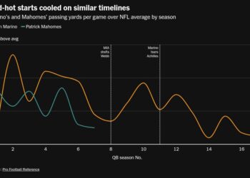 chart visualization