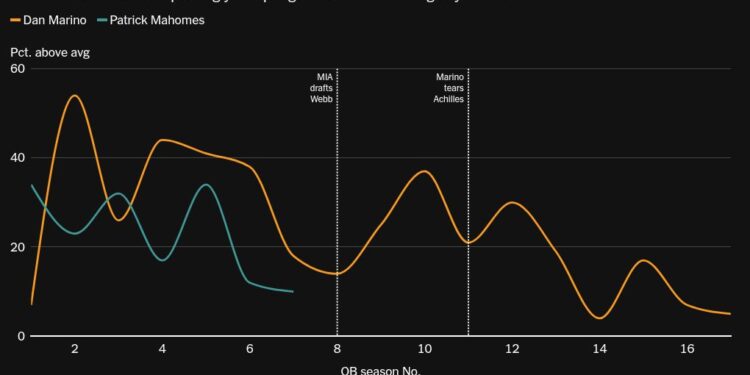 chart visualization