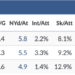 The Jets' defense the past three seasons under Robert Saleh, who has a defensive coaching background, was not the problem. (Via TruMedia)