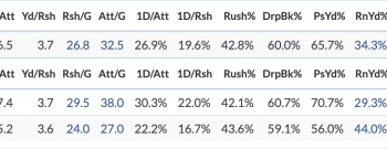 The Dolphins' offense with Tua Tagovailoa was struggling, and without him it's been even worse. (Via TruMedia)