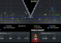 Jayden Daniels pass chart. (Chart by Next Gen Stats)