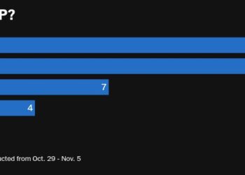 chart visualization