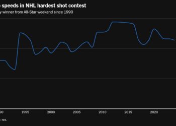 chart visualization