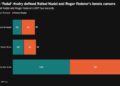 chart visualization