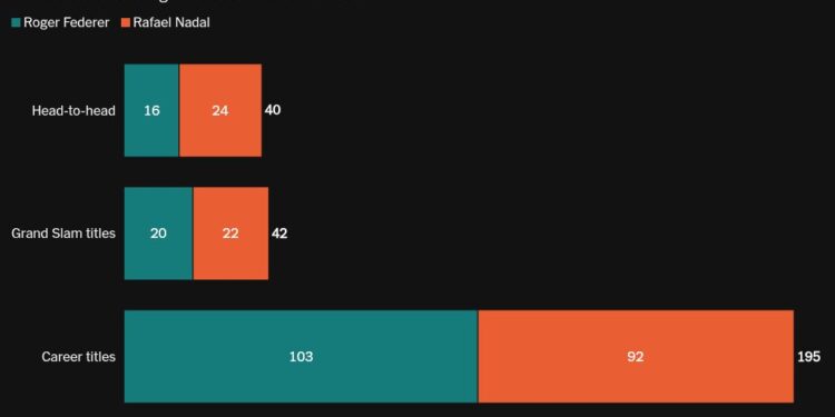 chart visualization