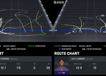 Zay Flowers route chart. (Photo by Next Gen Stats)