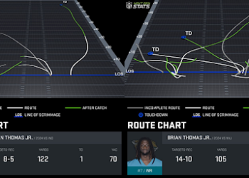 Brian Thomas Jr. route chart. (Photo by Next Gen Stats)