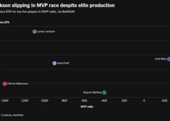 scatter visualization