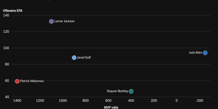 scatter visualization