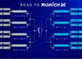 Champions League play-off draw bracket