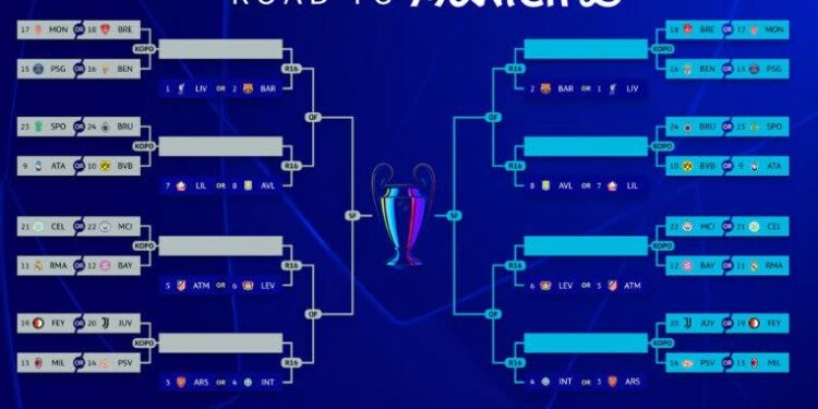 Champions League play-off draw bracket