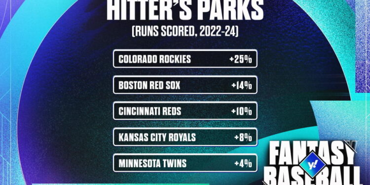 These stadiums have been a boon to fantasy baseball hitters. (Photo by Stefan Milic/Yahoo Sports)