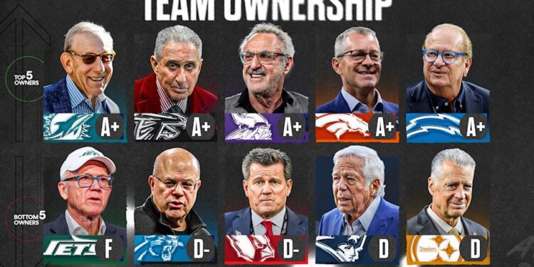 The Dolphins and Vikings scored high in team ownership grades yet again. Things weren't so good for the Patriots, Steelers, Cardinals, Panthers and Jets. (Taylar Sievert/Yahoo Sports)