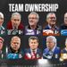 The Dolphins and Vikings scored high in team ownership grades yet again. Things weren't so good for the Patriots, Steelers, Cardinals, Panthers and Jets. (Taylar Sievert/Yahoo Sports)