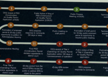 Steps of DEQ permitting.png