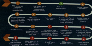 Steps of DEQ permitting.png