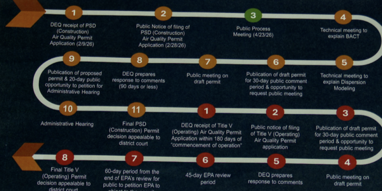 Steps of DEQ permitting.png