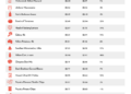 Grocery prices inflation