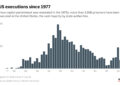 US-Executions