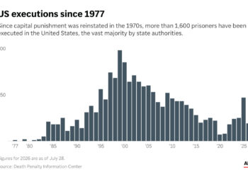 US-Executions