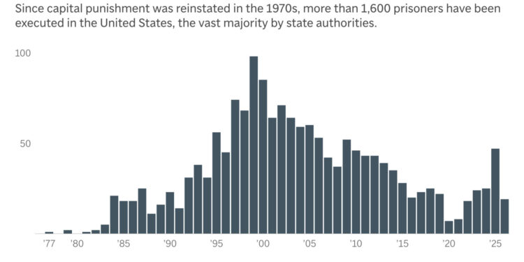 US-Executions